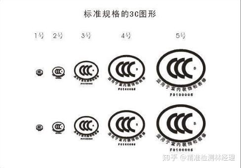 其次还会收取ccc认证标志费用和年金等,对于同一个企业获得的证书