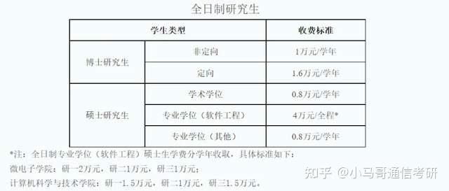 杭州电子科技大学2013年各省各专业录取分数线_杭州科技电子大学_杭州电子科技大学专业硕士几年