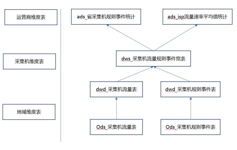 大数据在线离线一体化解决方案最佳实践