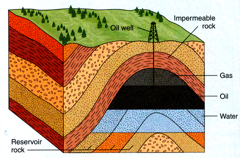 泥岩地层的作用