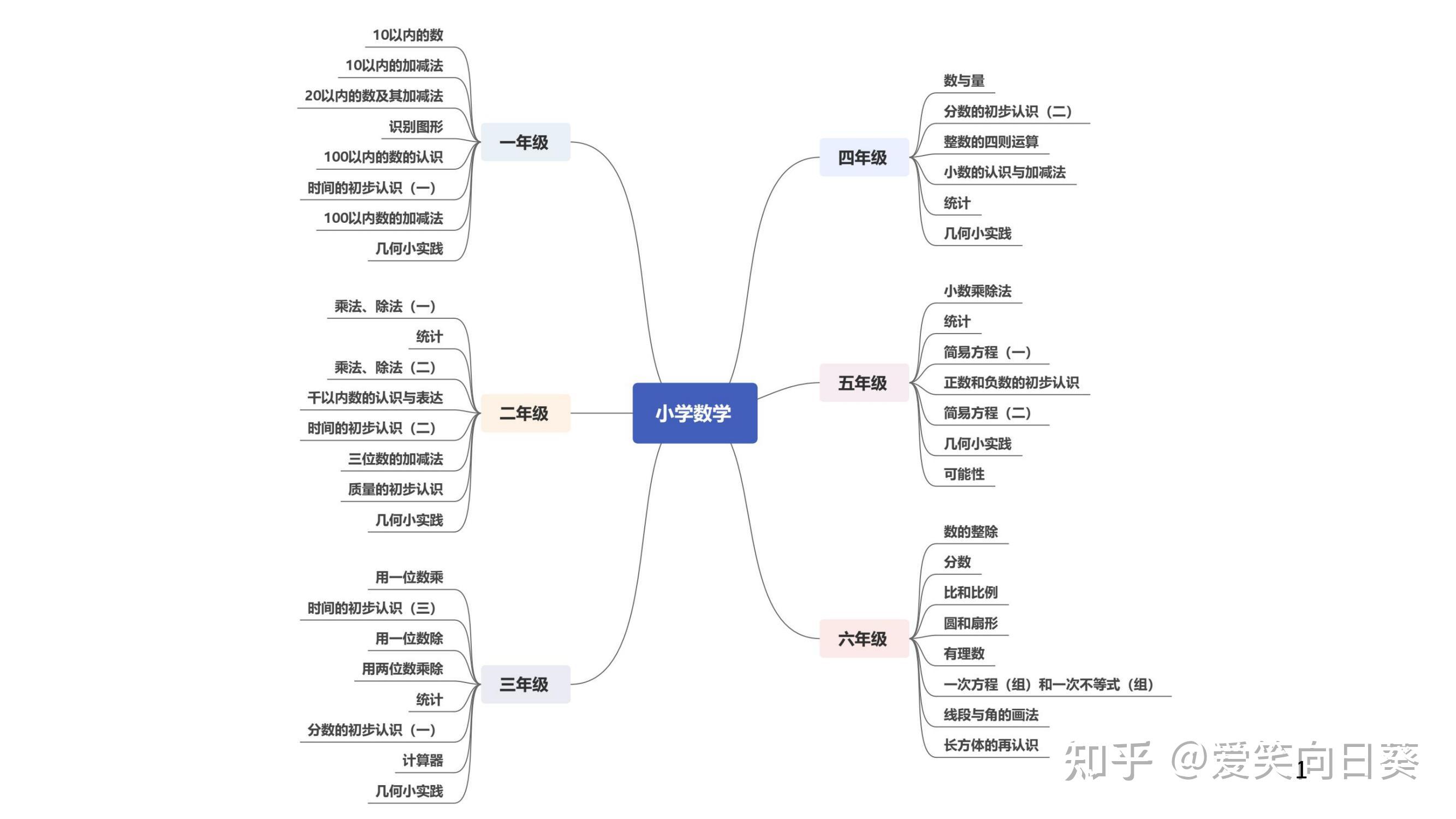 小学数学概念思维导图图片