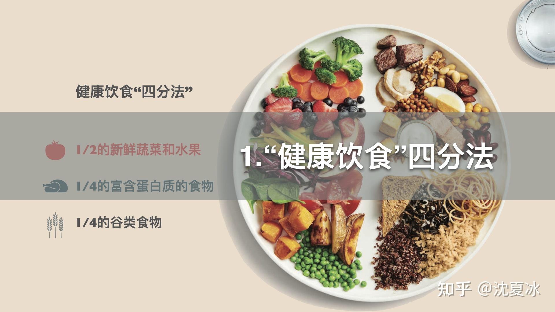 1.都市健康饮食的解决方案