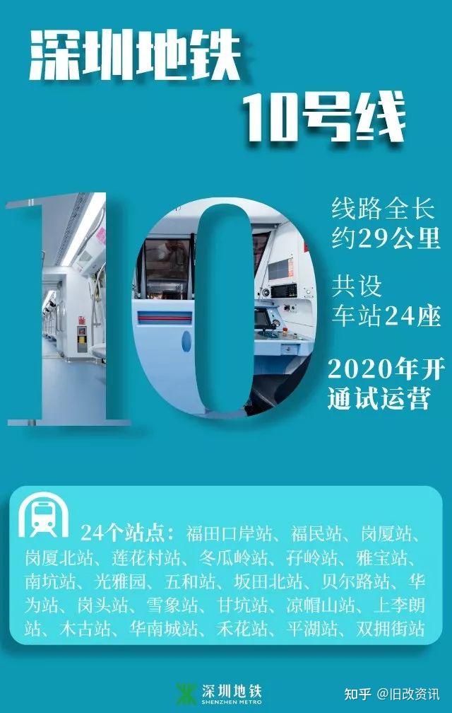 明年坐地铁去盐田！深圳5条地铁预计今明两年开通 - 知乎