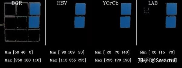 Opencv中的颜色空间 知乎 Opencv中的颜色空间 知乎