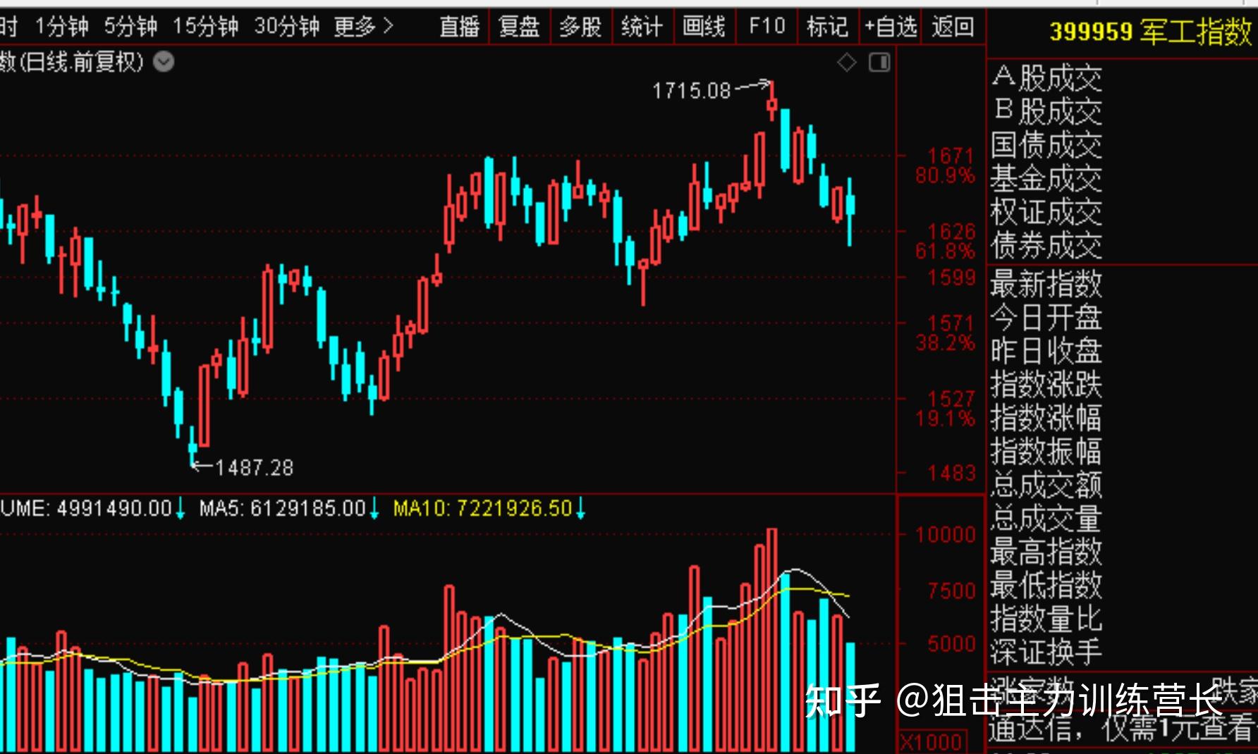 23年3月14号【狙击主力近期热点方向题材】 知乎