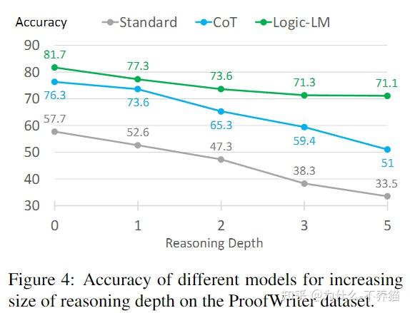 Empowering Large Language Models with Symbolic Solvers for Faithful ...
