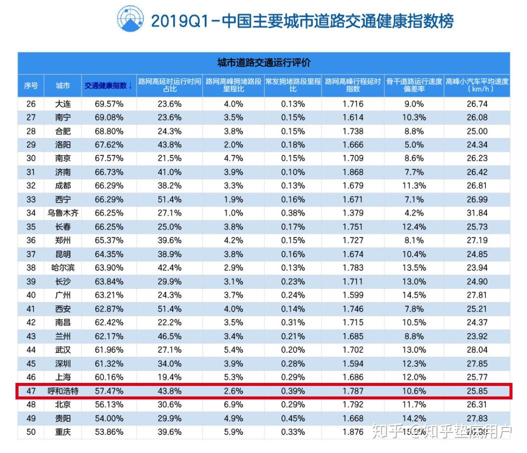 呼和浩特人口_推进精准扶贫 打造全新农村style