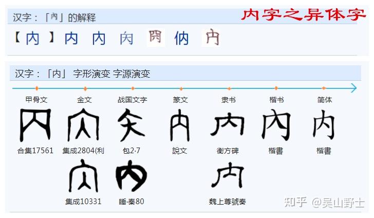 为什么“入、人”是两字而“内、內”却是同字之不同写法？ - 知乎