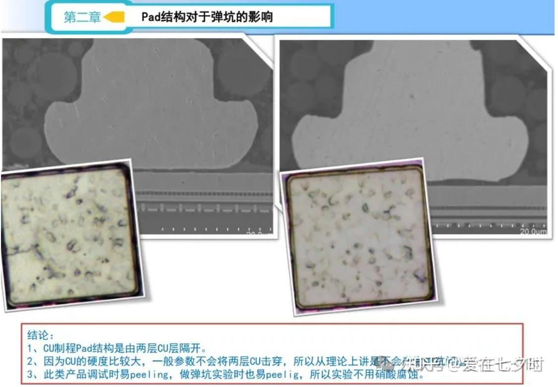 半导体封装Wire Bonding弹坑问题的技术研究的详解; - 知乎