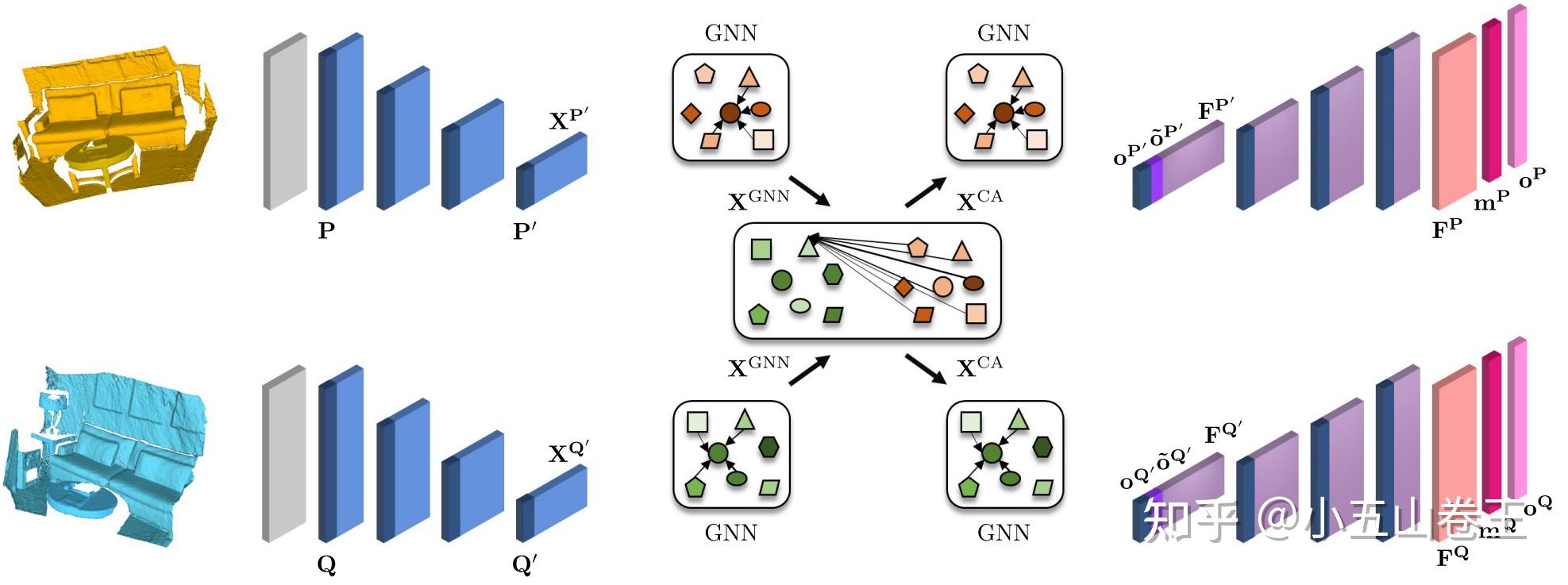PREDATOR: Registration of 3D Point Clouds with Low Overlap 直译 - 知乎
