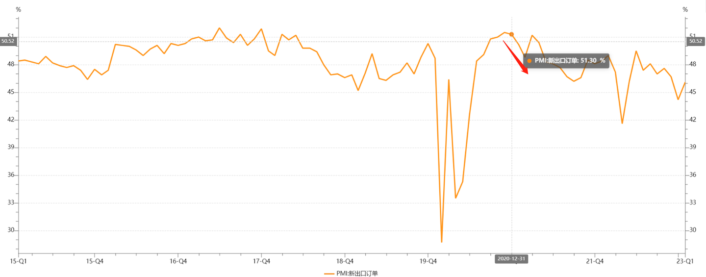 最重要的宏观经济指标：PMI - 知乎