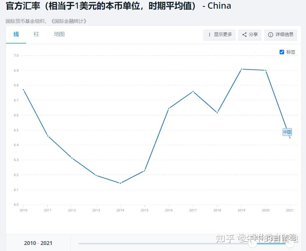  2023 gdp 