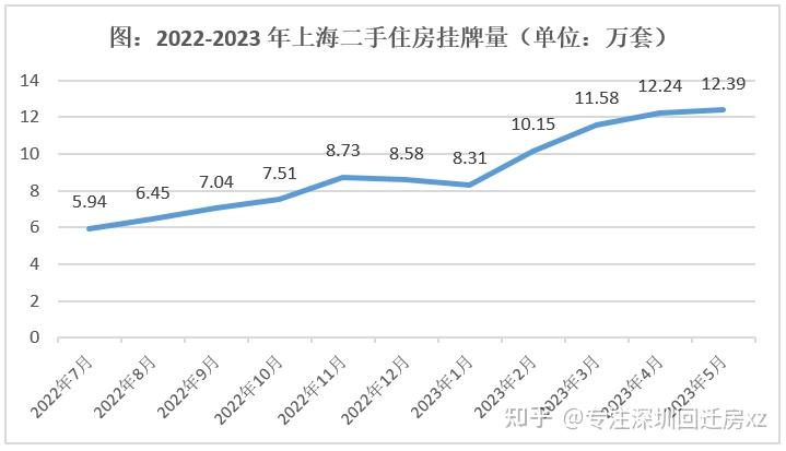 存量房贷利率，会下降吗？ - 知乎