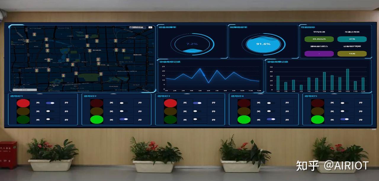 大屏可视化看板变形问题和分辨率问题的解决办法