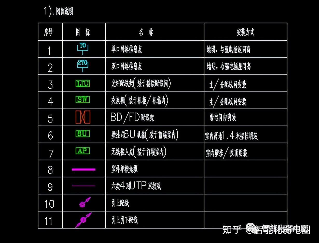 某大学新校区网络综合布线全套图纸,值得下载学习! - 知乎