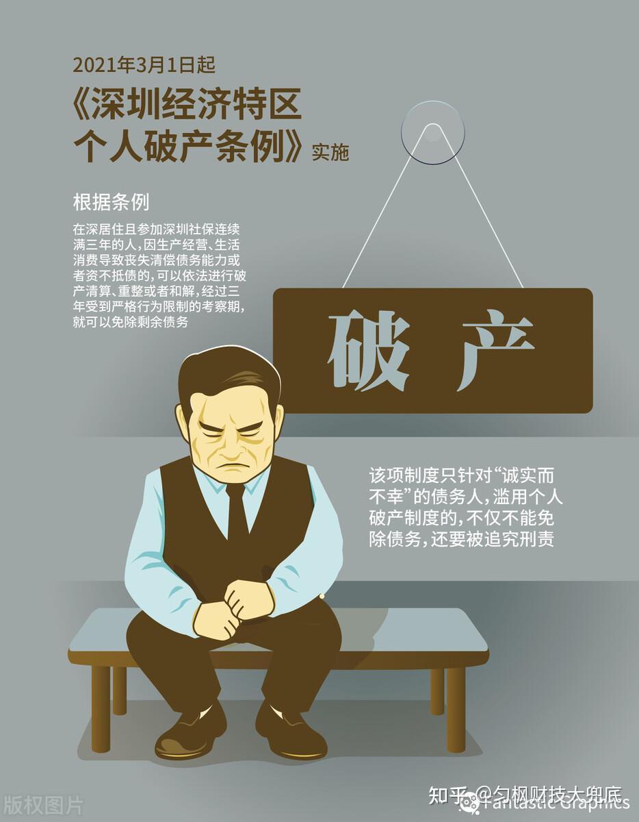 个人破产制度,深圳已试点,距离全国性推行还有多远? - 知乎