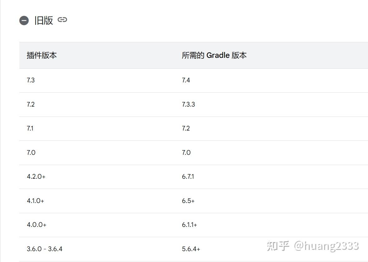 Android studio gradle 