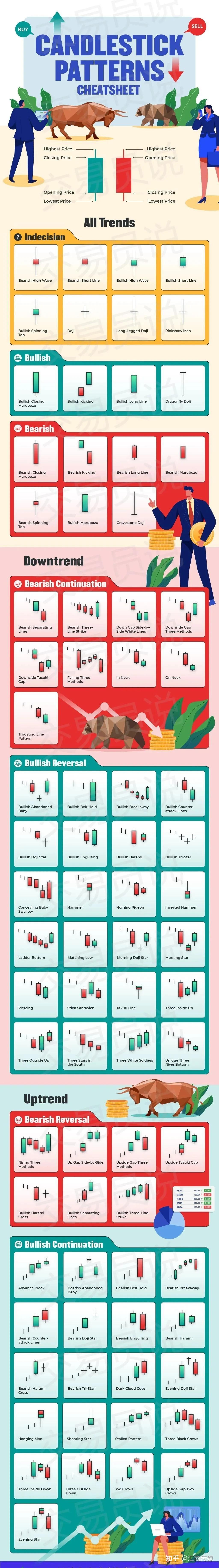万字干货：34种经典K线形态图解，堪称史上最全，值得收藏！ - 知乎