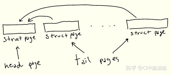 Linux 管道到底能有多快? - 知乎