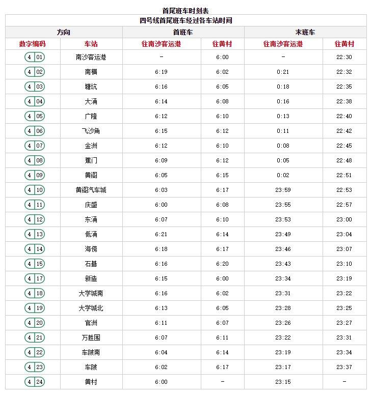 广州4号线地铁时刻表(首班车 末班车) 