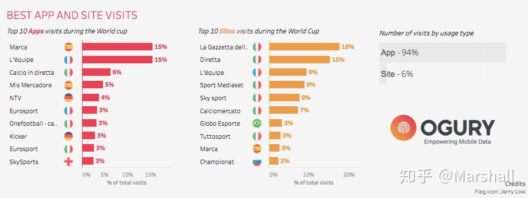 世界杯48强FIFA排名：意大利丹麦缺席新西兰垫底！(图1)