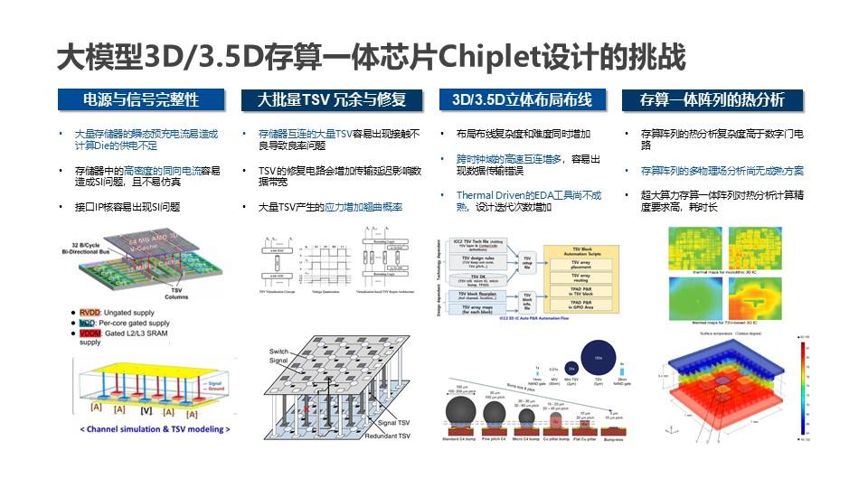 面向大模型计算的3D/3.5D架构存算一体AI芯片(节选自“先进封装Chiplet与片上超算”) - 知乎