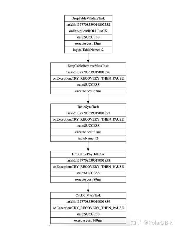 PolarDBX DDL也要追求ACID？ 知乎