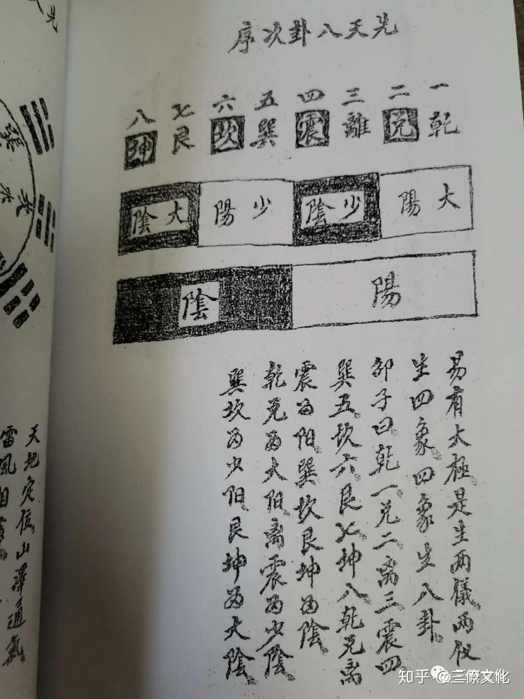 先天八卦配洛書配納甲之應用,在河圖中一,三,五,七,九為淨陽數.