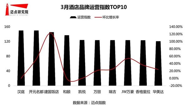 [国际酒店十大品牌排行]：品质之选，卓越服务