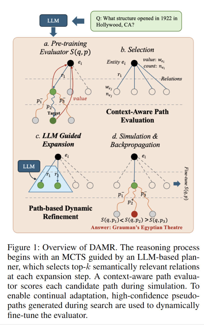 ICLR 2026 | LLM×Graph论文总结【LLM4Graph & Graph4LLM】 - 知乎