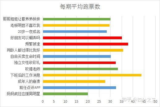 奇葩说最新季选手名单_奇葩说第三季美女选手_奇葩说第七季选手