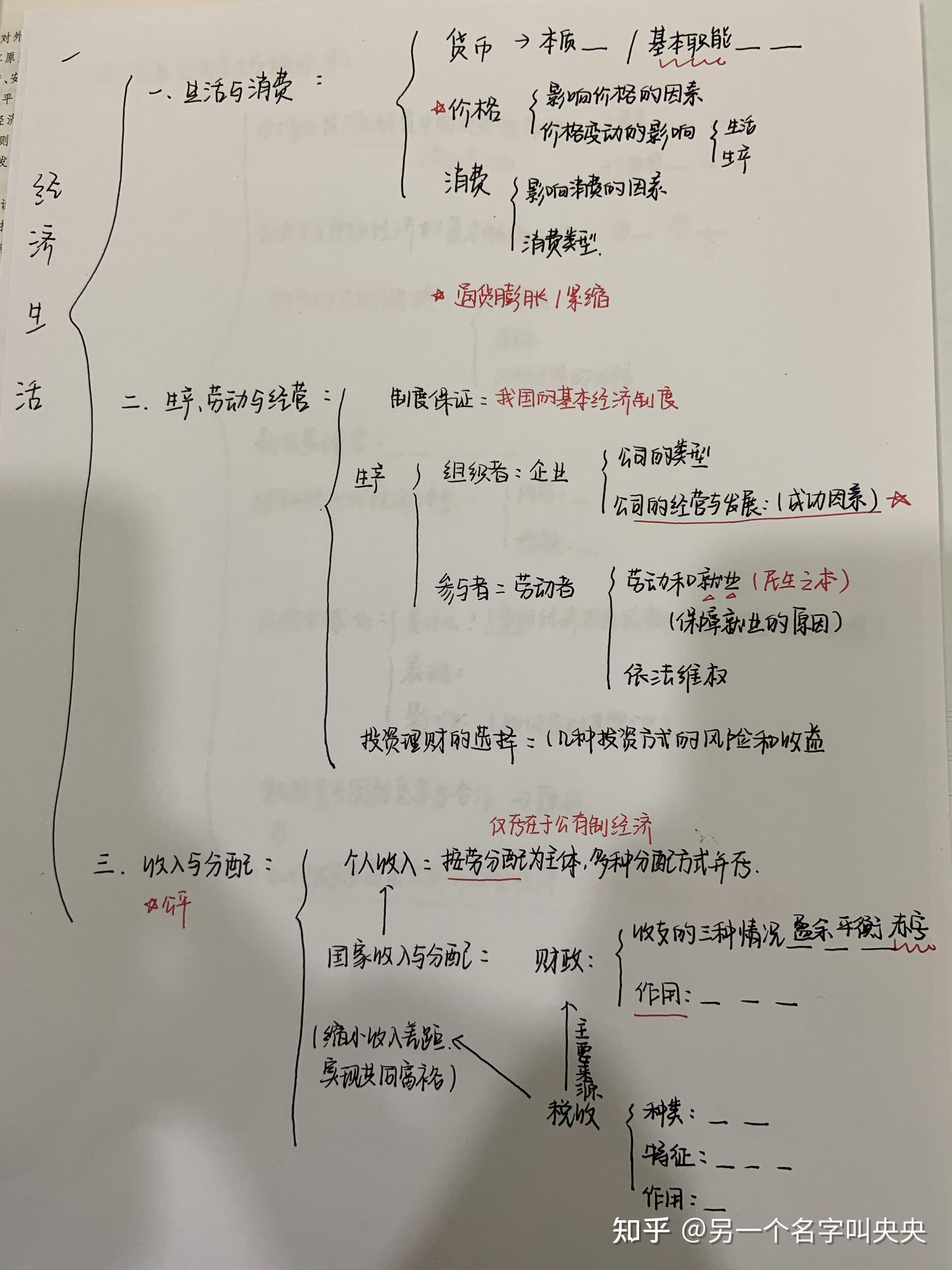 高中政治必修一经济生活思维导图及典例解析