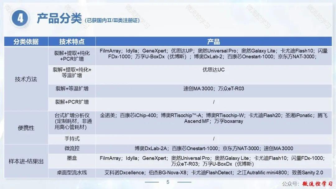 21款常见分子POCT产品鉴赏 [ PPT ] - 知乎