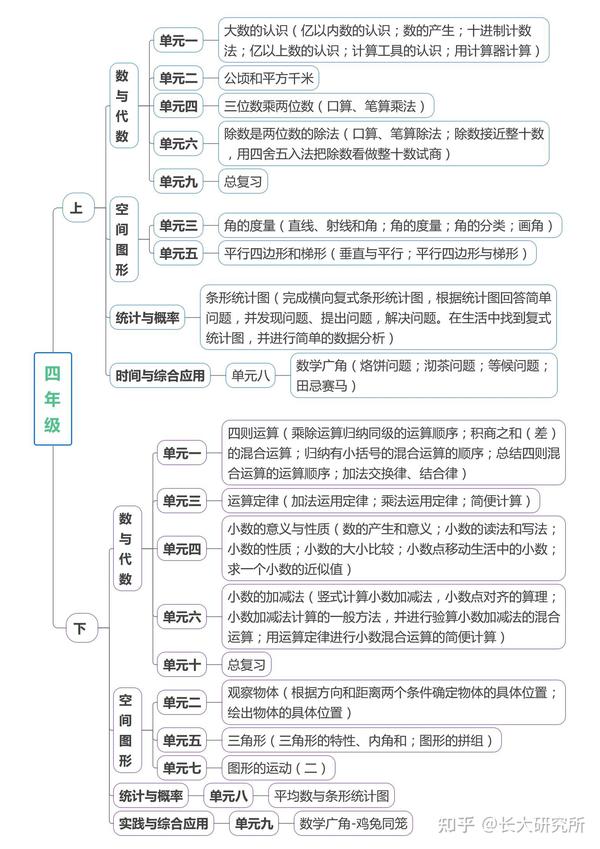 小学数学知识点总结 知乎 