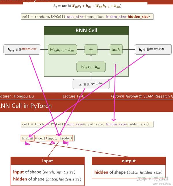 pytorch-rnn