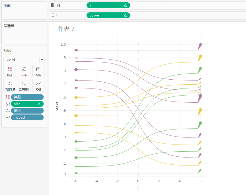 tableau桑吉图制作方法