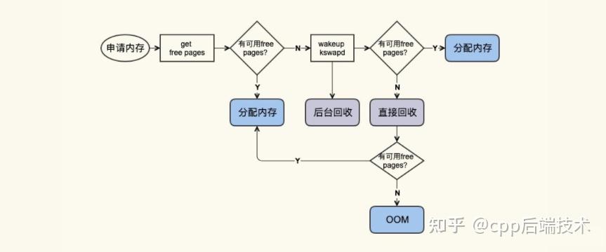 什么是page cache?page cache的工作原理及性能优化 - 知乎