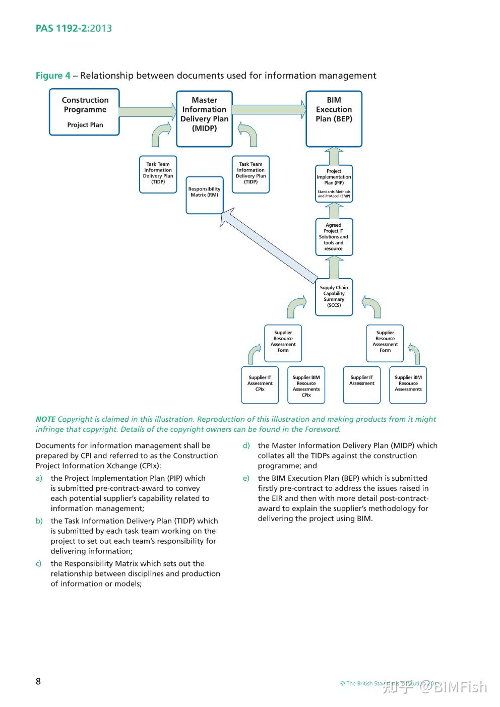 无cde不bim 聊一聊common Data Environment 知乎