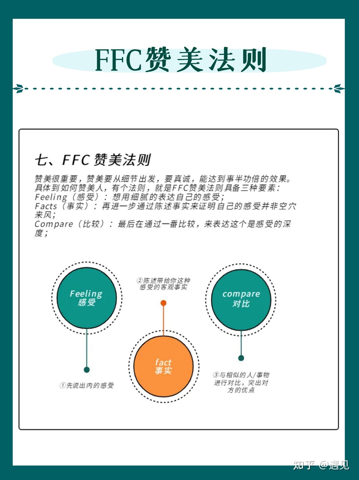 8个模型,促你高效沟通! - 知乎