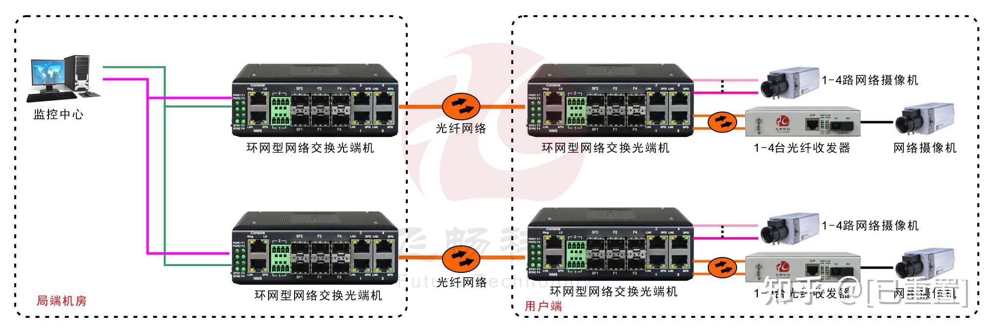 工业环网交换机4百兆电4路百兆光2千兆光环网交换机产品介绍