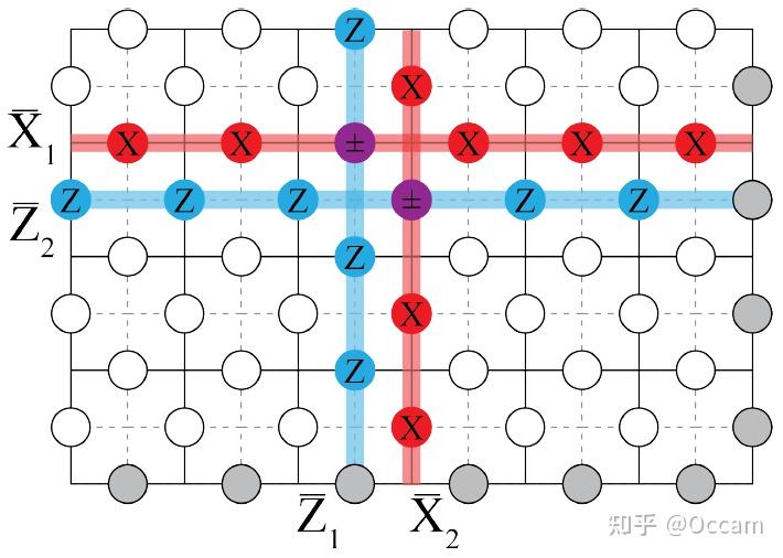 基於toriccode的容錯量子計算