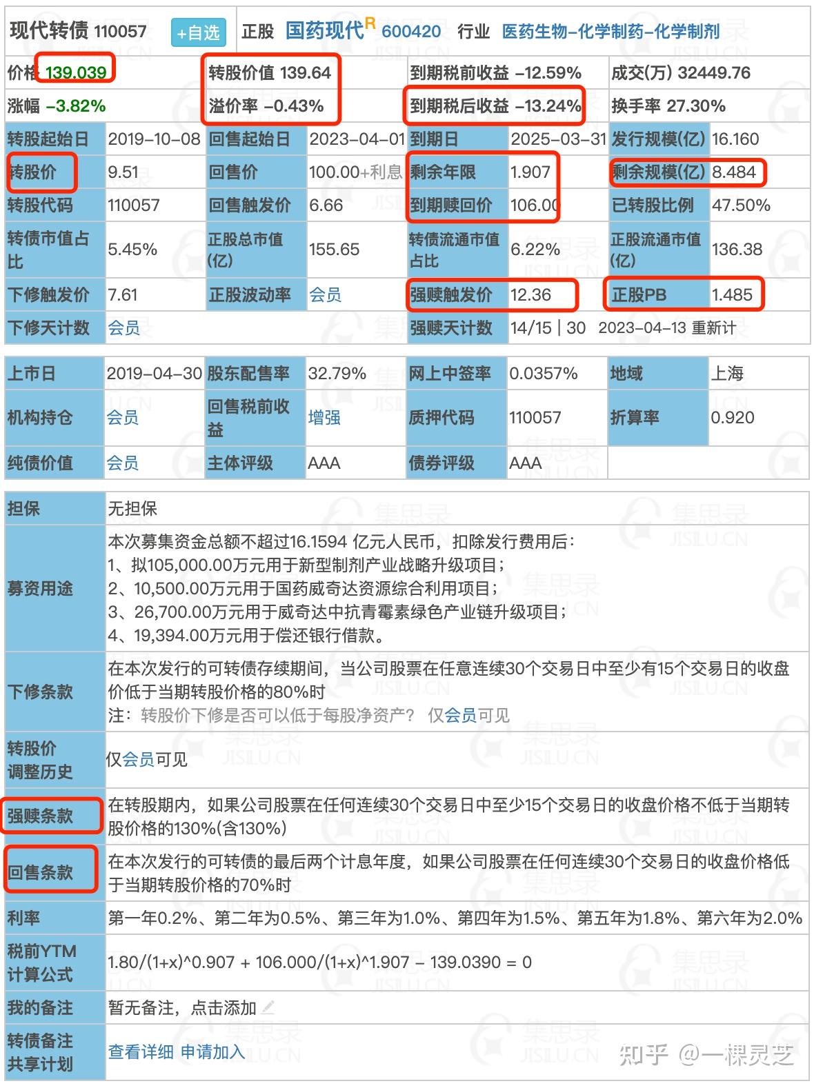 【可转债投资知识51】0基础小白快速玩赚可转债集思录手把手图文教程 - 知乎