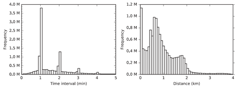 【文献阅读】Fast map matching, an algorithm integrating hidden Markov model ... image.
