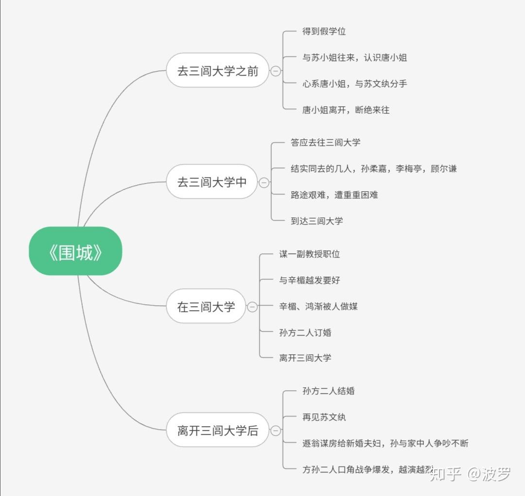 以三闾大学为分割点,我把它分为四个部分.