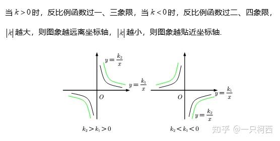 反比例函数常见模型 - 知乎