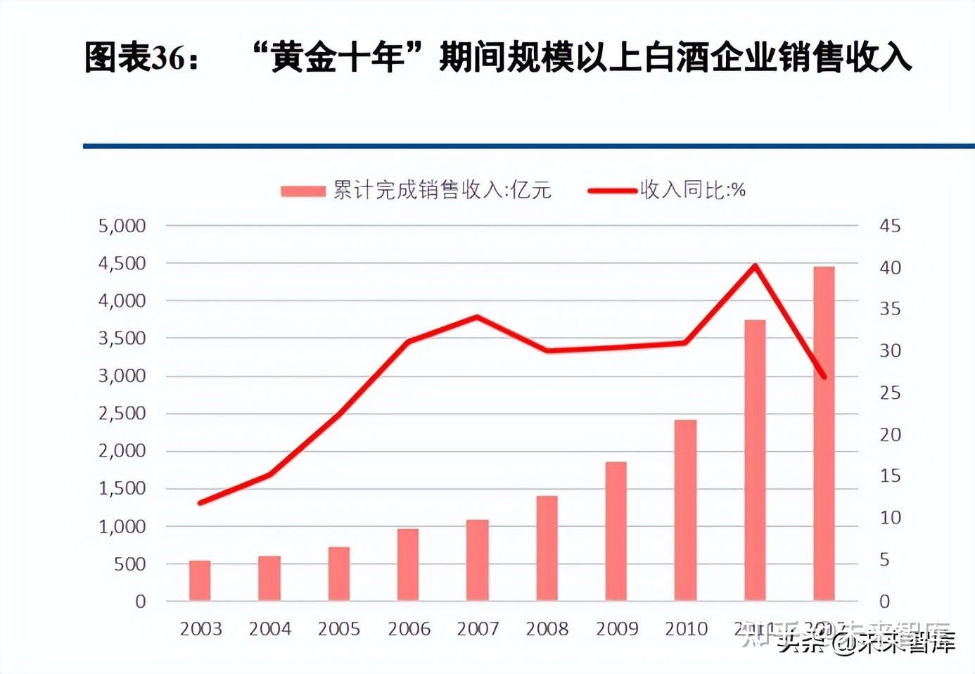 白酒行业深度报告螺旋式上升韧性显著增强