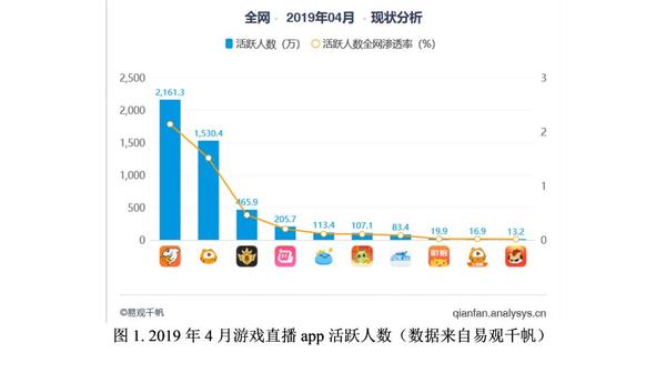 斗鱼直播手机投屏到电脑_手机版斗鱼怎么直播_斗鱼直播版手机下载