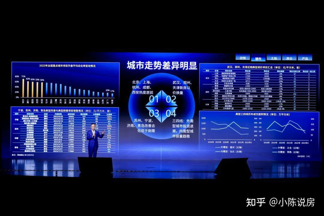 2024年房地产趋势，这次讲透了 - 知乎