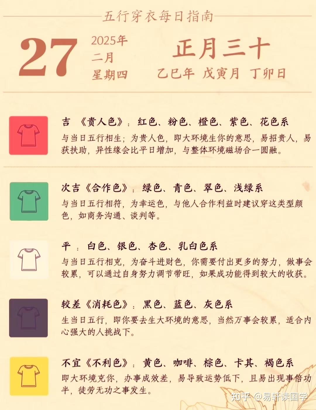 2025 年 2月27日十二生肖五行穿衣与运势指南全解析 - 知乎