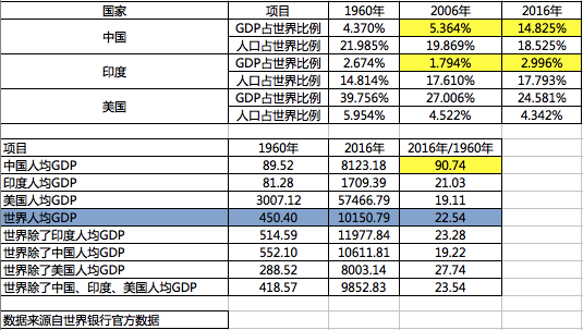 gdp等于什么_经济指标GDP,跟股市到底有什么关系(2)